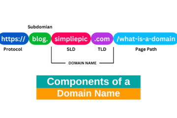 Explained components of a domain name